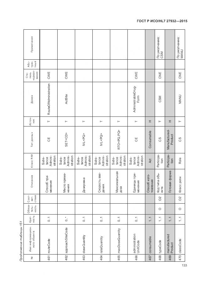ГОСТ Р ИСО/HL 7 27932-2015, страница 137